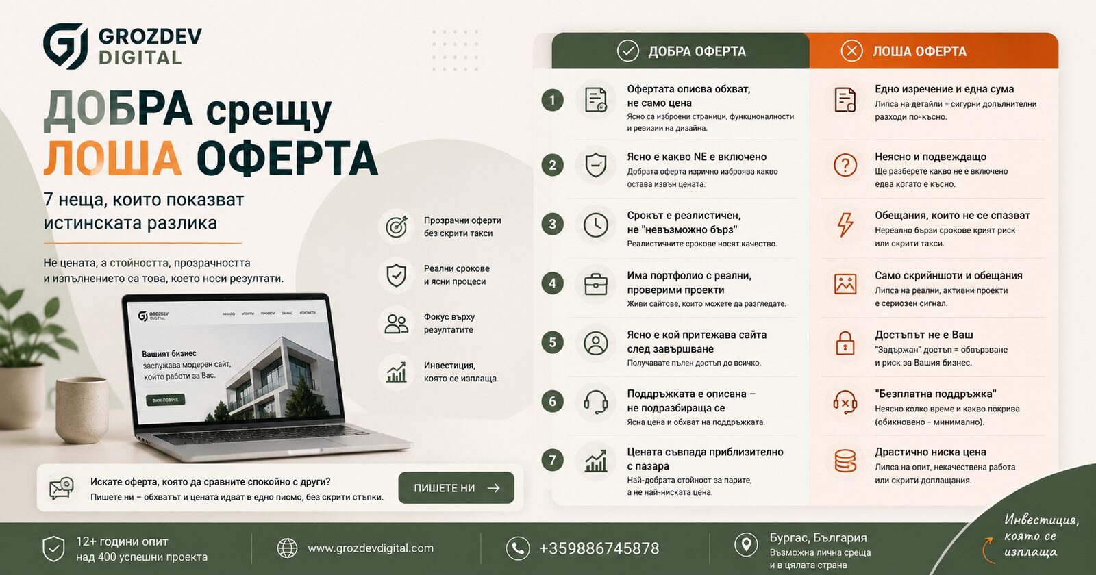 Как да разпознаете добра оферта за уеб сайт от лоша