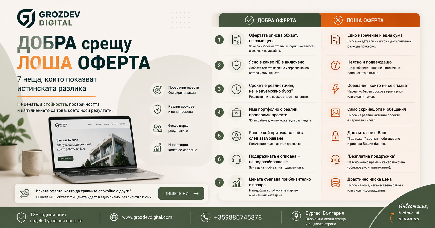Как да разпознаете добра оферта за уеб сайт от лоша