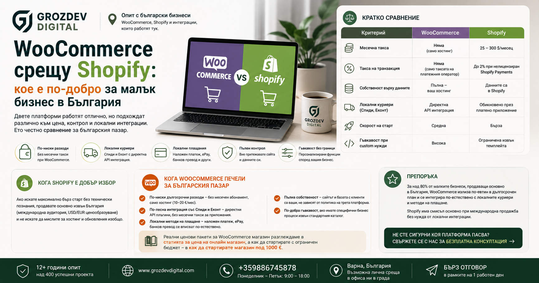 WooCommerce срещу Shopify: кое е по-добро за малък бизнес в България