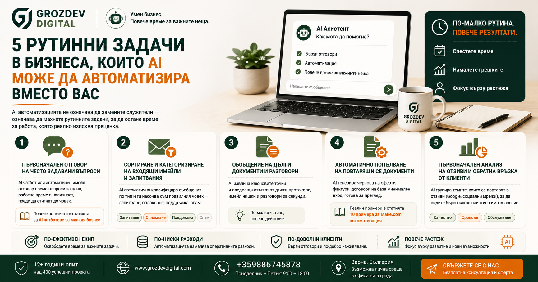 5 рутинни задачи в бизнеса, които AI може да автоматизира вместо вас